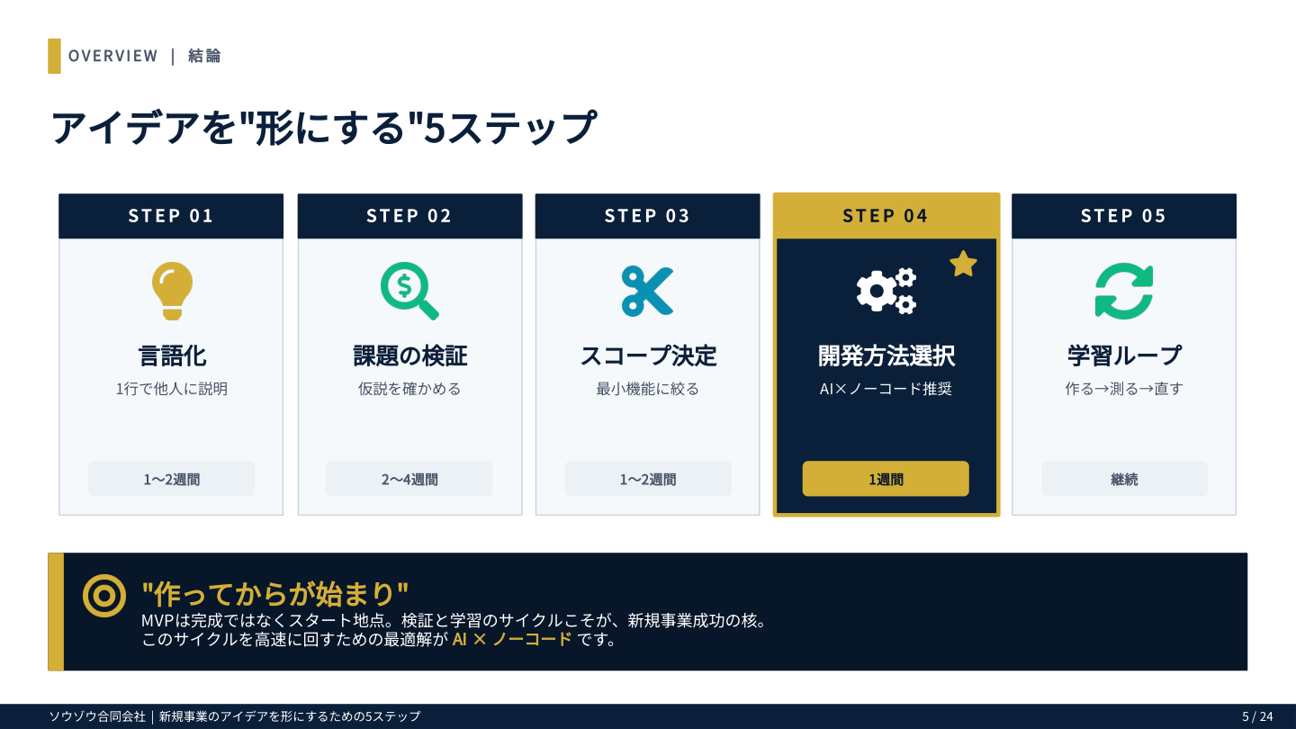 アイデアを形にする5ステップの全体像