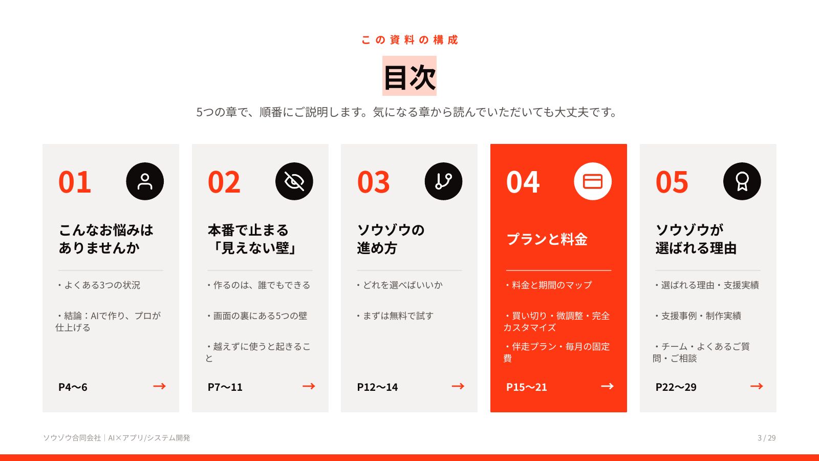 AIアプリ・システム開発 サービス資料 3ページ目