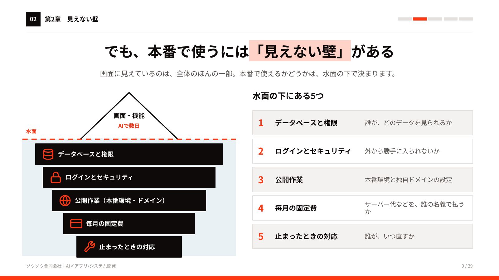 AIアプリ・システム開発 サービス資料 9ページ目