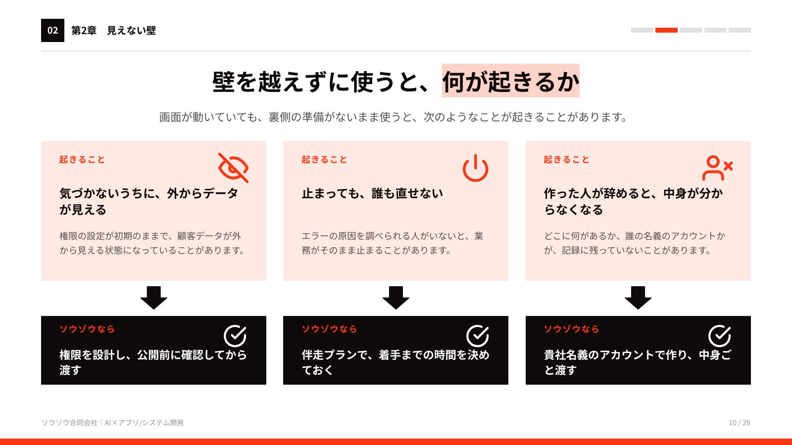 AIアプリ・システム開発 サービス資料 10ページ目