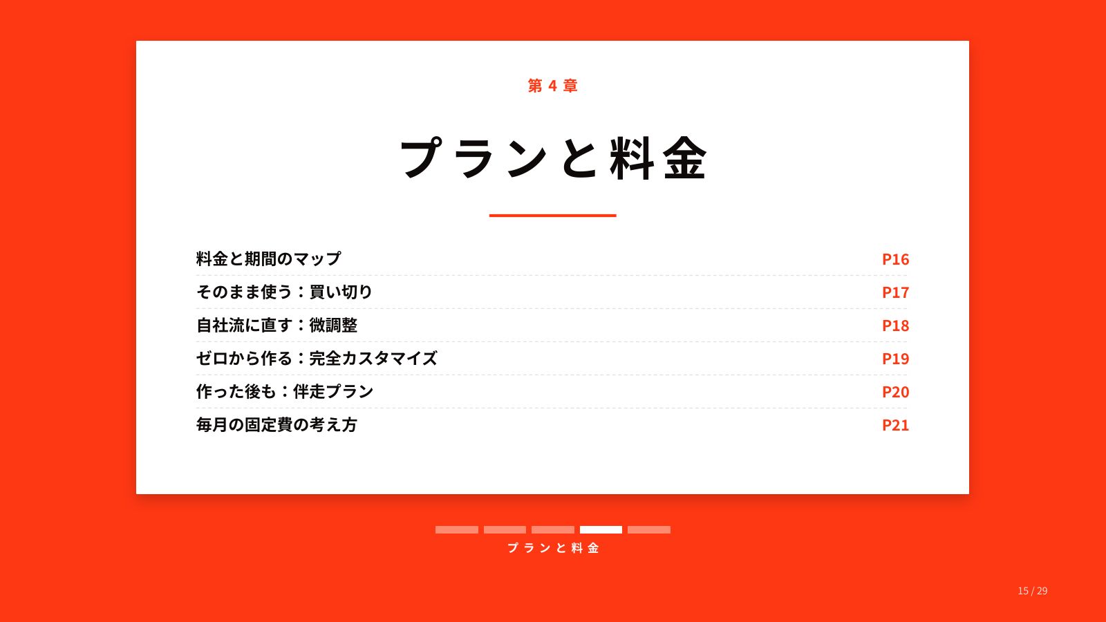 AIアプリ・システム開発 サービス資料 15ページ目