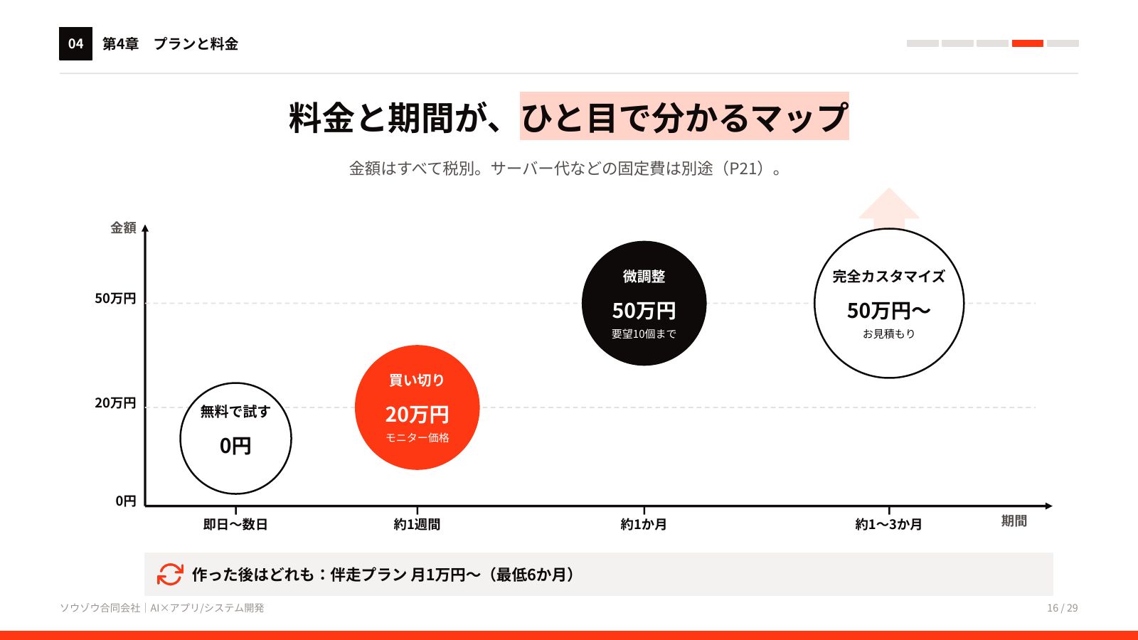 AIアプリ・システム開発 サービス資料 16ページ目