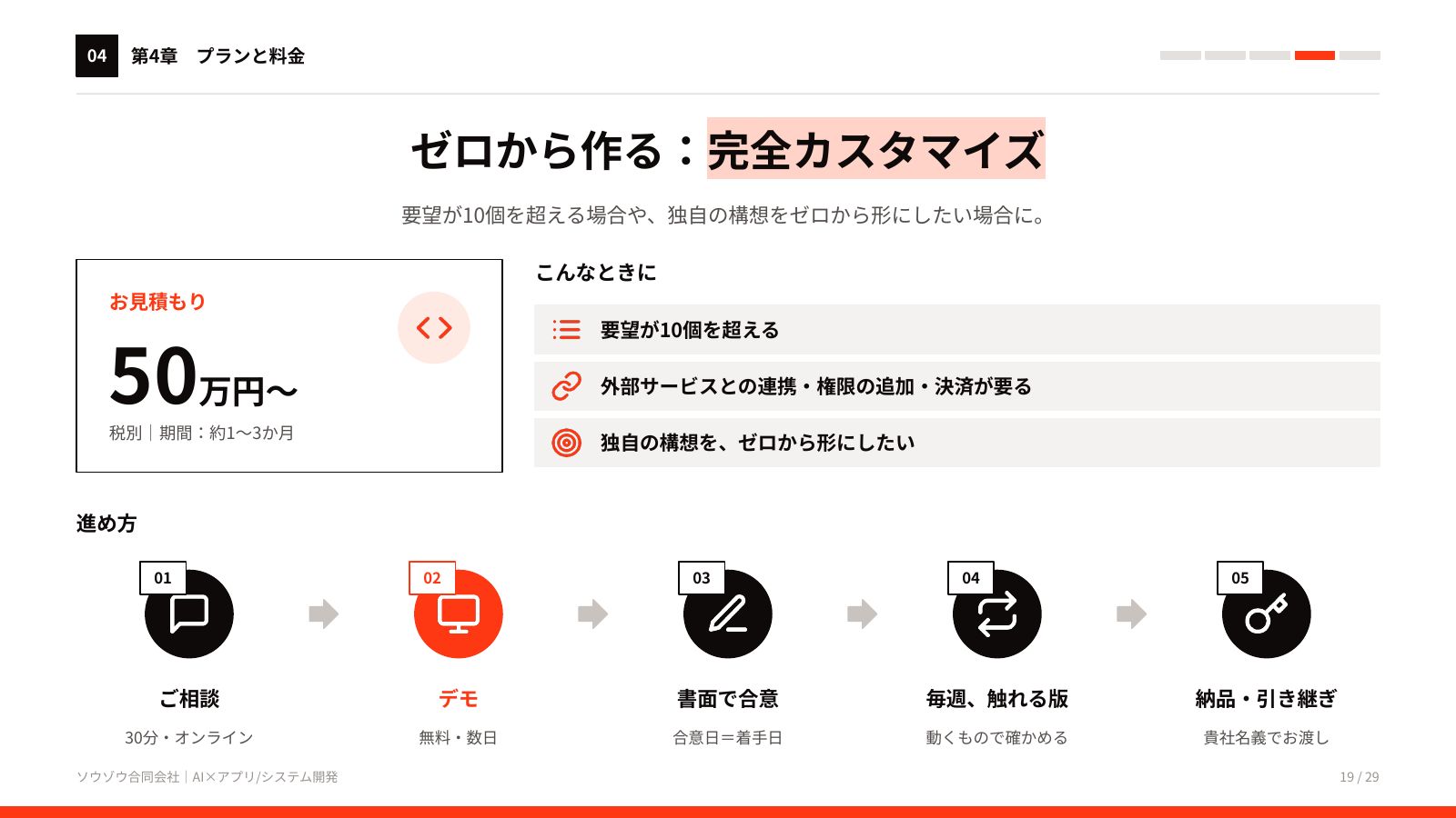 AIアプリ・システム開発 サービス資料 19ページ目