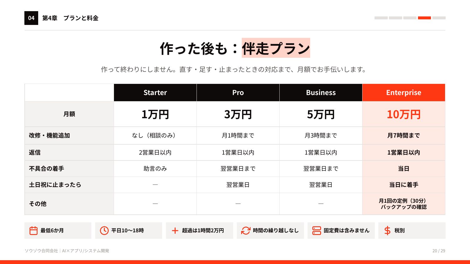AIアプリ・システム開発 サービス資料 20ページ目