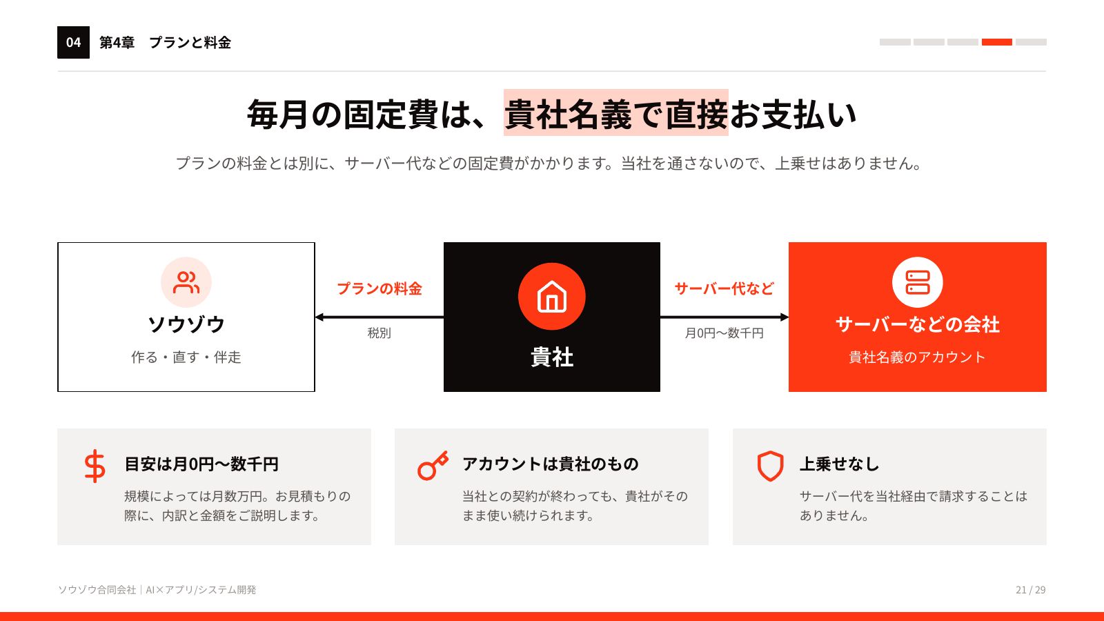 AIアプリ・システム開発 サービス資料 21ページ目