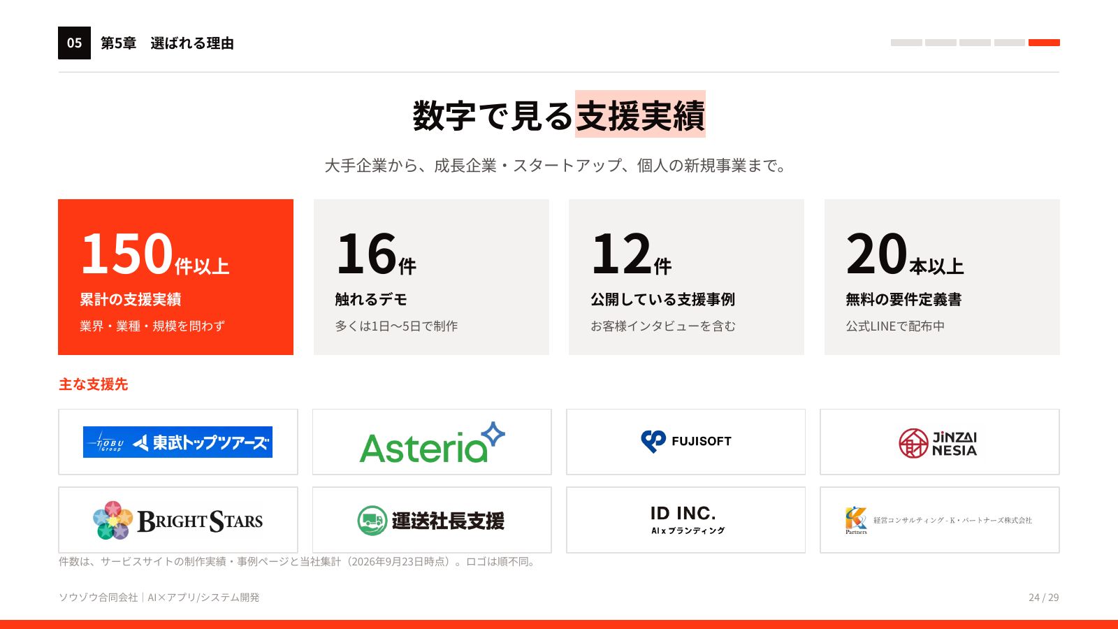 AIアプリ・システム開発 サービス資料 24ページ目