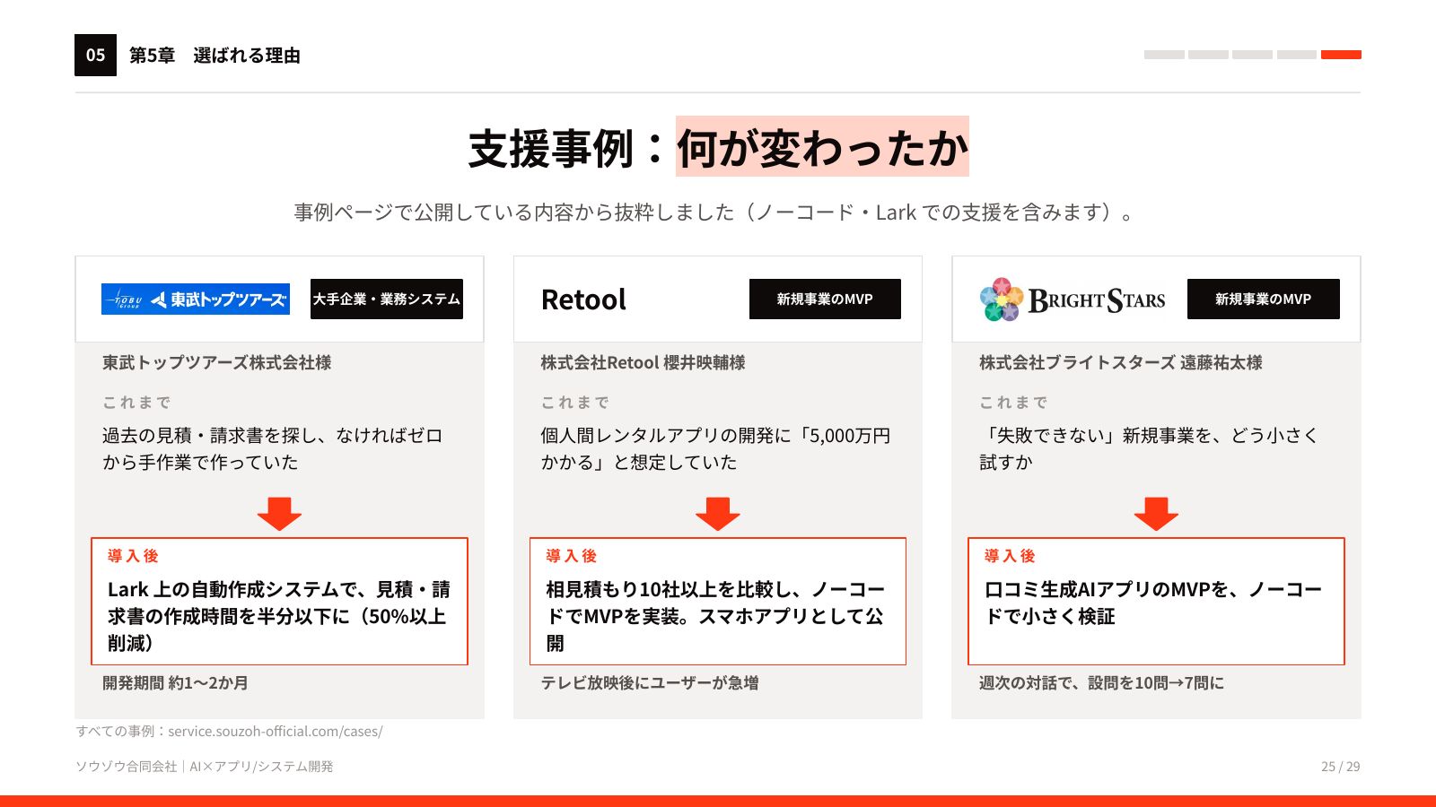 AIアプリ・システム開発 サービス資料 25ページ目